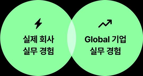 case-radius