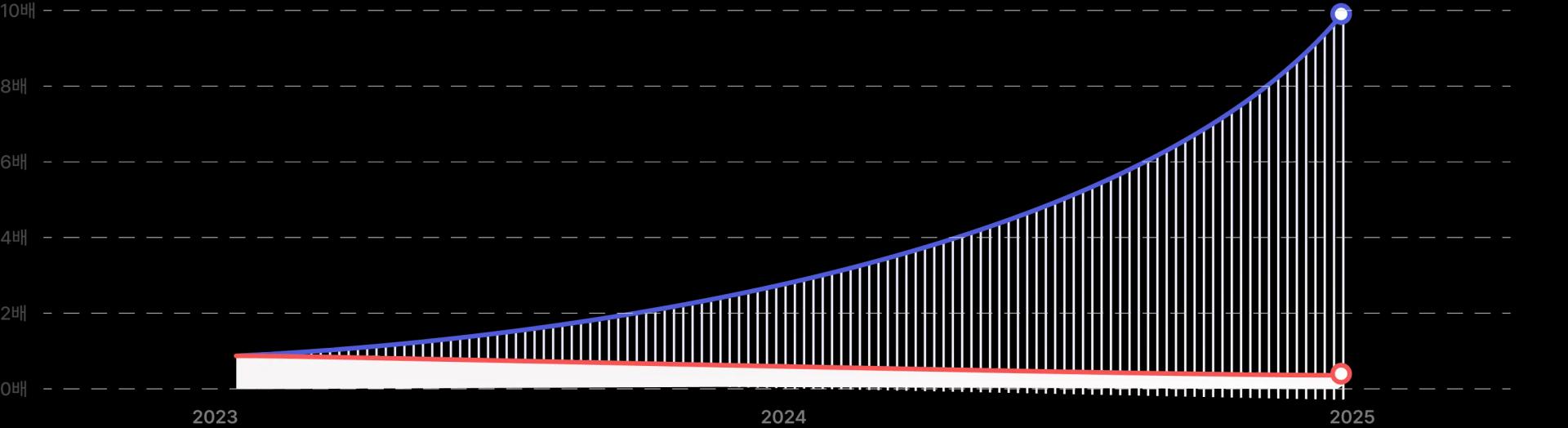 korean-market-graph