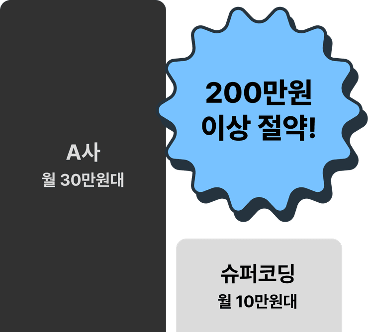 interest-free-section-graph-ai